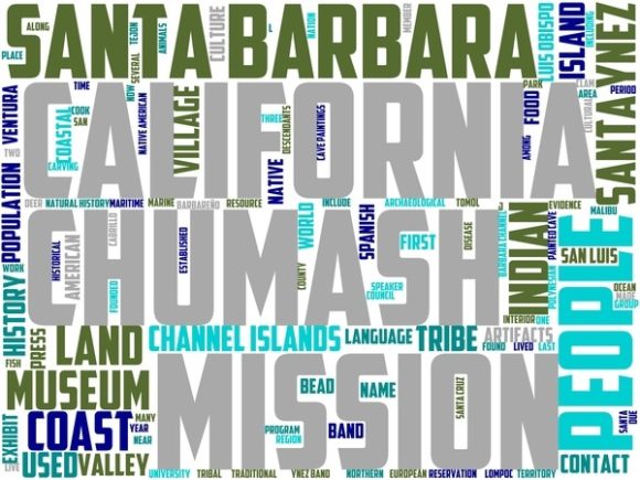 Chuvash Wordart Background
